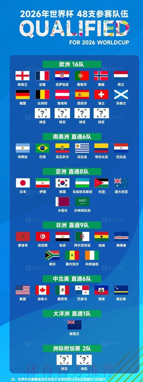 2026世界杯球队实力排名最新解析