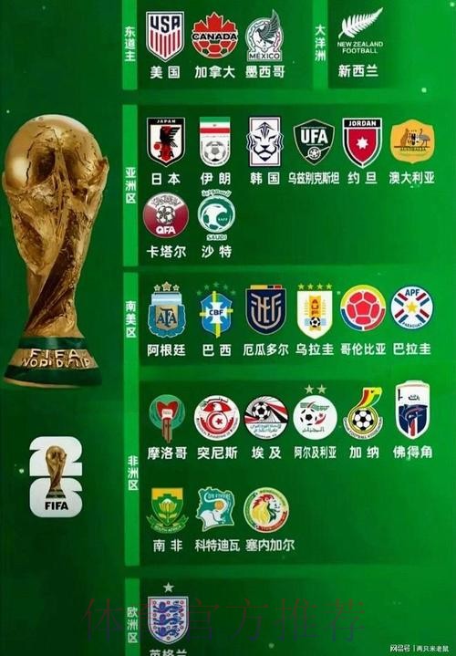 2026世界杯球队实力排名最新解析