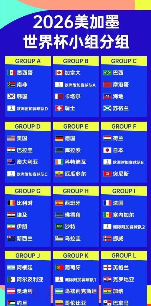 2026世界杯球队实力排名最新解析