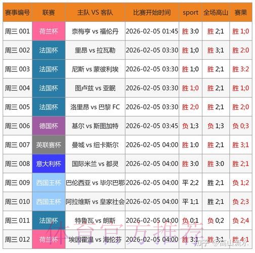 最新权威世界杯预测APP官方网址推荐